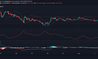 ライトコイン、ビットコイン キャッシュ、MATIC 価格分析: 6 月 2 日