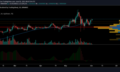 Cardano、Uniswap、Chainlinkの価格分析：6月2日