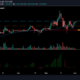 Cardano、Uniswap、Chainlinkの価格分析：6月2日