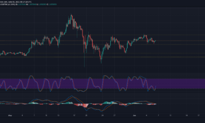 Cardano、Chainlink、Filecoinの価格分析：6月6日