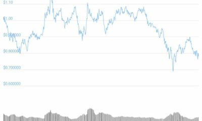 収量農業による収入を逃していますか？