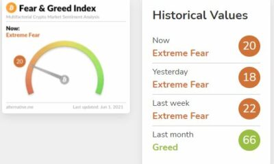 私たちは、ビットコインが「直線的に上昇しない」ことを知っていました…では、今はどうですか?