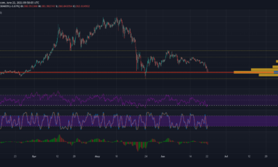 BinanceCoinの回復はこれにかかっていました