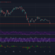 BinanceCoinの回復はこれにかかっていました