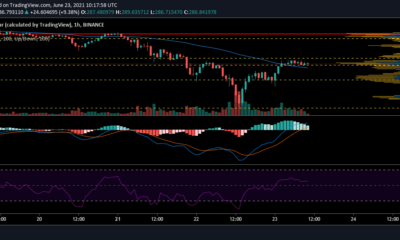 BinanceCoinが回復への道で直面することは次のとおりです