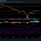 BinanceCoinが回復への道で直面することは次のとおりです