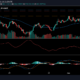 バイナンスコイン、XRP、ドージコインの価格分析：6月2日