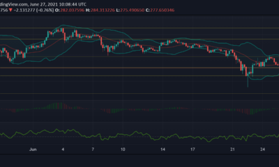 Binance Coin、Litecoin、Chainlinkの価格分析：6月27日
