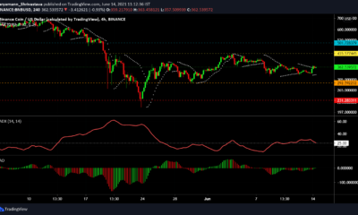 Binance Coin、Tron、EOS価格分析：6月14日
