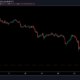 これは物事がビットコインを表す方法です：3万ドルのサポートは破産します