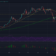 Bitcoin、Aave、Tron の価格分析: 6 月 7 日