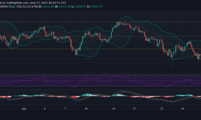 ビットコイン、MATIC、THETAの価格分析：6月27日