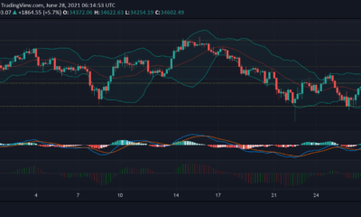 ビットコイン、MATIC、AAVEの価格分析：6月28日