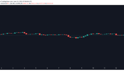 ビットコインのダンピングが再び発生した場合、それはこれらの市場プレーヤーから来る可能性があります