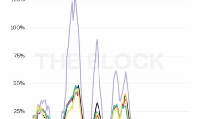 負の資金調達率は、BTCを収益性の高い方法で取引するための鍵を握っていますか？