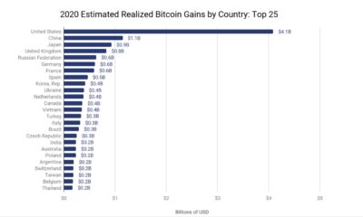 ビットコインから最も利益を得たのは誰で、どのように?