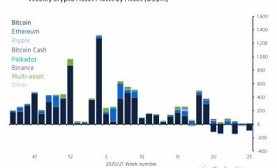 「ビットコインの6週間の流出はこれらの要因によって推進されました」