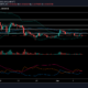 Dogecoin 価格分析: 6 月 10 日