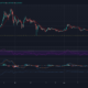 Dogecoin：損失を軽減する方法はありますか？