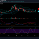 Dogecoin 価格分析: 6 月 2 日
