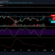 Dogecoin 価格分析: 5 月 31 日
