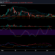 Dogecoin 価格分析: 6 月 4 日