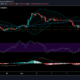 Dogecoin、XRP、Binance Coinの価格分析：6月9日