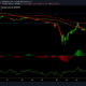 Dogecoin、Cardano、Filecoin価格分析：6月28日