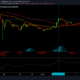 Dogecoin、Polkadot、Binance Coinの価格分析：6月10日