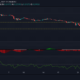 Dogecoin、EOS、MATIC価格分析：6月25日