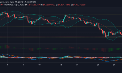 ポルカドット、ユニスワップ、ビットコインの現金価格分析：6月27日