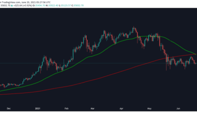 ビットコイン：「デスクロスの良いところの1つは、これを楽しみにできることです。