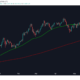 ビットコイン：「デスクロスの良いところの1つは、これを楽しみにできることです。