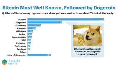 ドージコインは、この条件下でイーサリアム、BNB、カルダノ、XRPよりも優れています！
