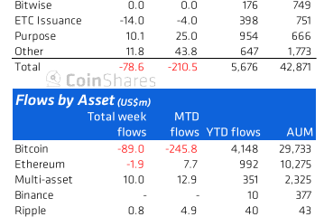 ETH、ADA、DOGEの回復が進行中です