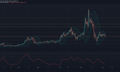 EOS、Basic Attention Token、複合価格分析: 6月5日