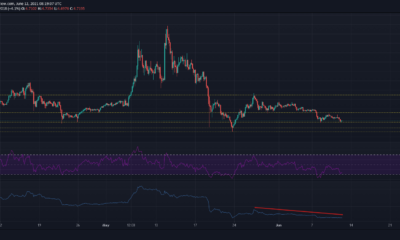 EOS、Synthetix、複合価格分析：6月12日