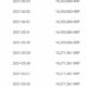 リップルの元幹部への4億2000万ドルの移転は、再びSECについて疑問を投げかけます