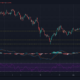 Chainlink、Cosmos、Aave 価格分析: 6 月 4 日