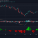 Chainlink、MATIC、Theta 価格分析: 6 月 10 日