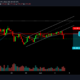 ライトコイン価格分析：6月4日
