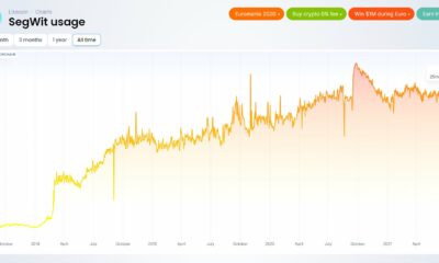 これがライトコインのSegWit使用率を90％に押し上げた理由です