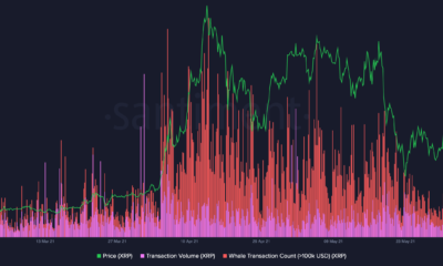XRPの価格に「突然のシフト」が予想されるのはこのときです