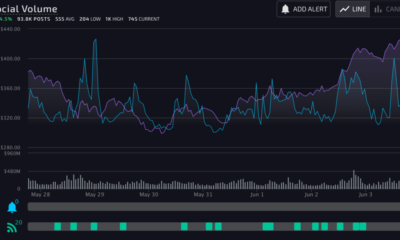 Binance Coin は Amazon や Apple を超えることができますか?  CZは言う…