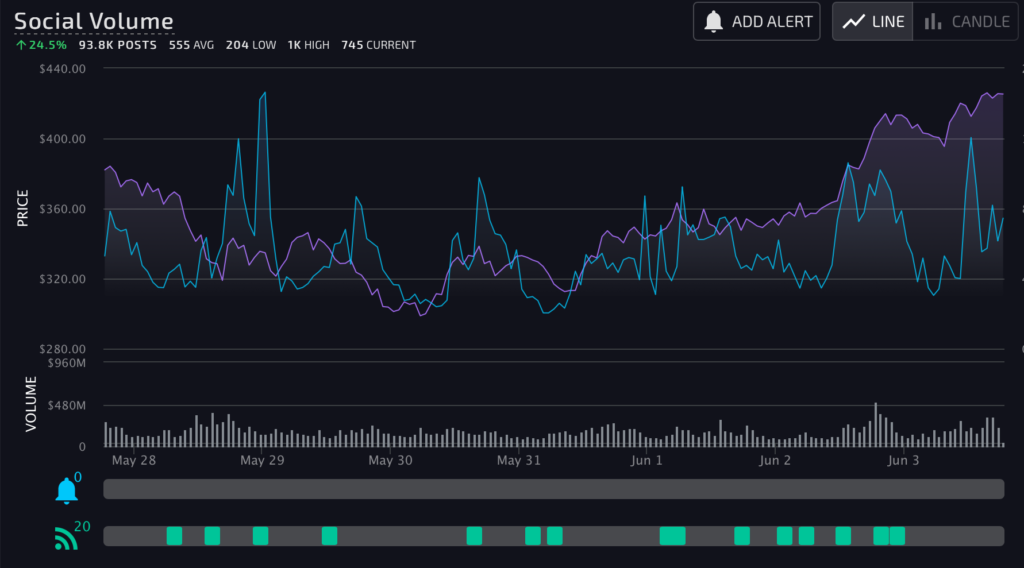 Binance Coin は Amazon や Apple を超えることができますか?  CZは言う…