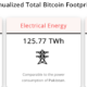 この 2 社は、太陽光発電のビットコイン マイニング施設に取り組んでいます。