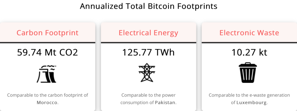 この 2 社は、太陽光発電のビットコイン マイニング施設に取り組んでいます。