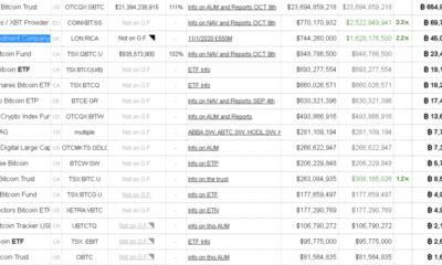 Ruffer は最近の BTC 売却で 11 億ドルの利益を上げました。