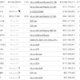 Ruffer は最近の BTC 売却で 11 億ドルの利益を上げました。