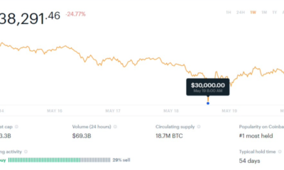 ビットコインは2万ドルか4万ドル？ なぜ「この設定が違う…」
